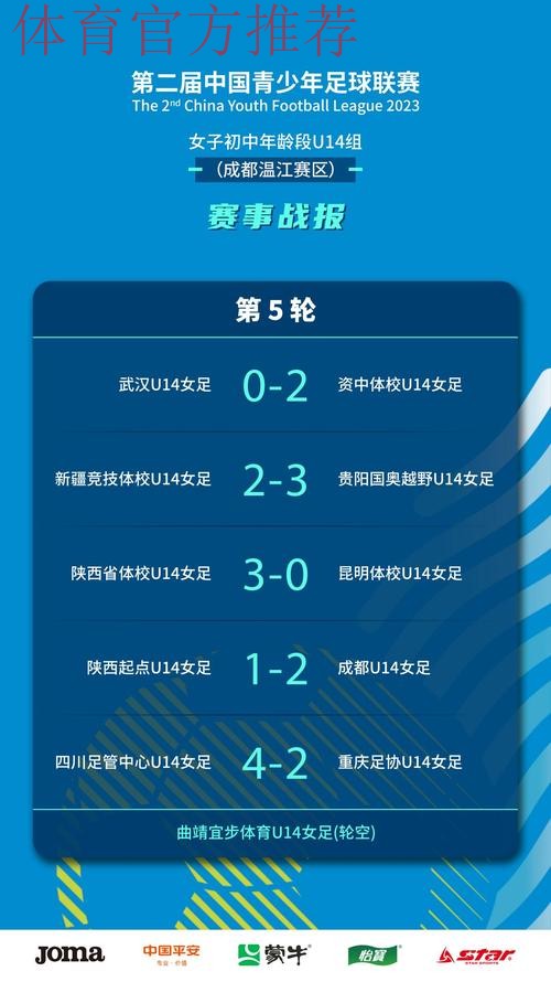 2023第二届中国青少年足球联赛女子初中年龄段U14组第一阶段比赛战罢 24支球队晋级下一阶段 2023第二届中国青少年足球联赛女子初中年龄段U14组第一阶段比赛战罢 24支球队晋级下一阶段
