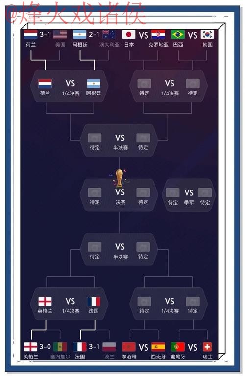 全面分析:世界杯预测免费全站攻略 全面分析:世界杯预测免费全站攻略