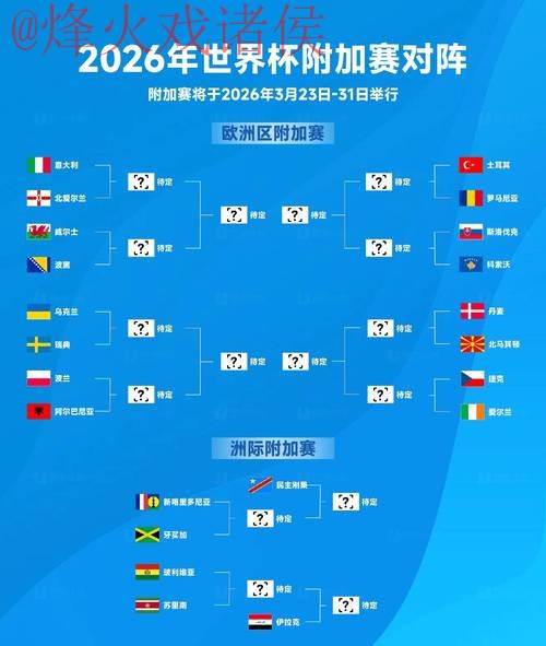 获取2026世界杯比分的数据和入口地址
