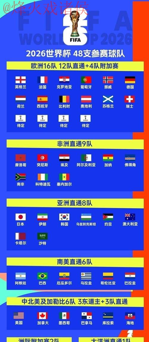 2026世界杯预测网站全站指南 2026世界杯预测网站全站指南